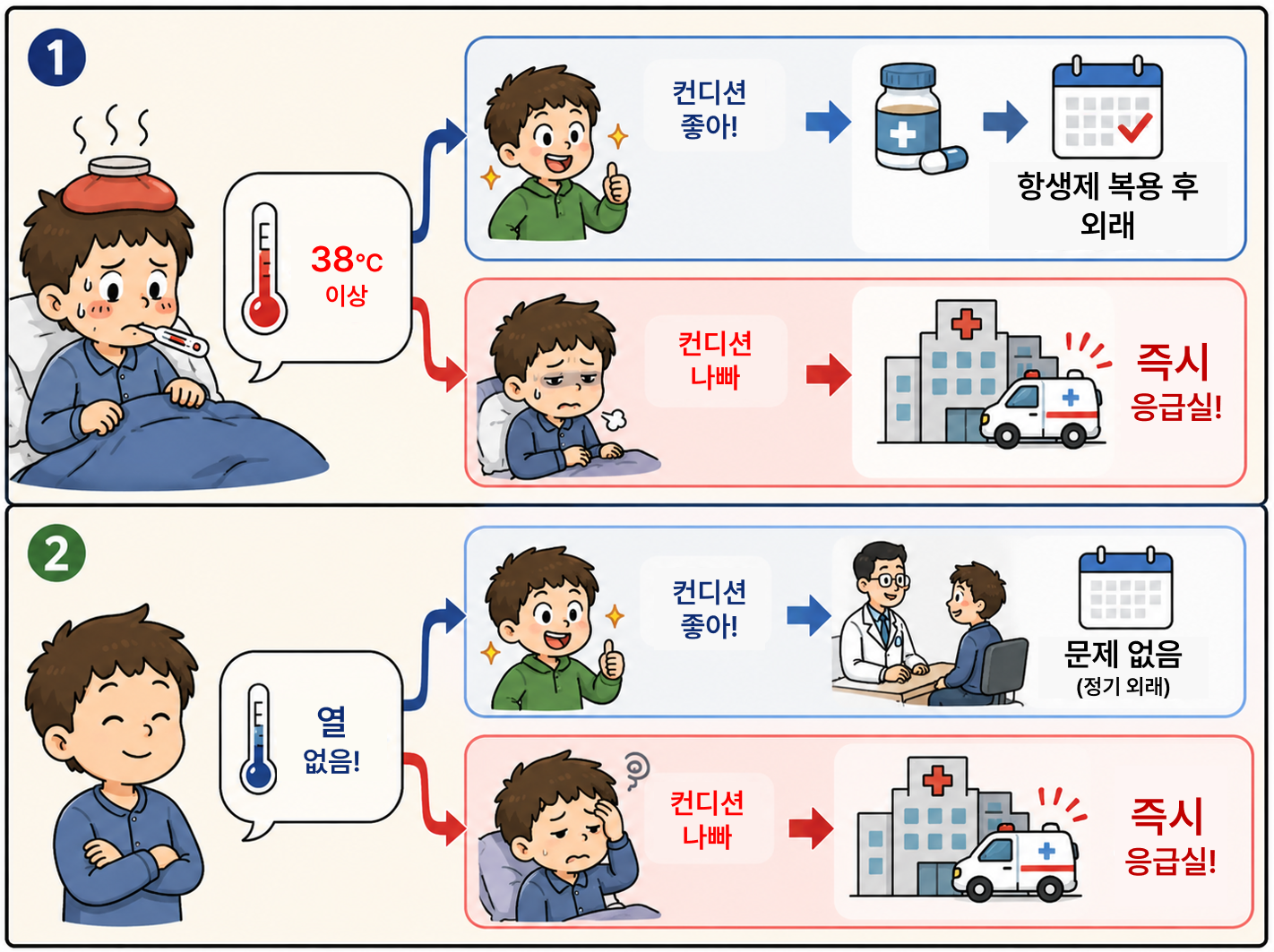 쥐 한 마리 이론